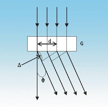 회절 격자 분광기